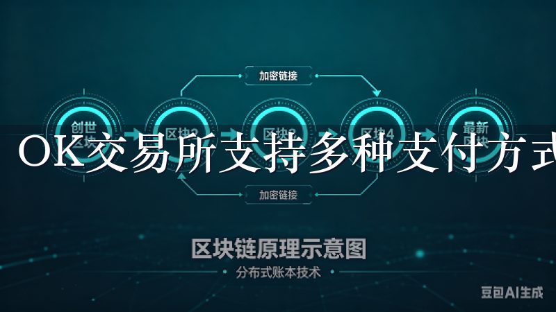 OK交易所支持多种支付方式，方便您进行资金的存取。