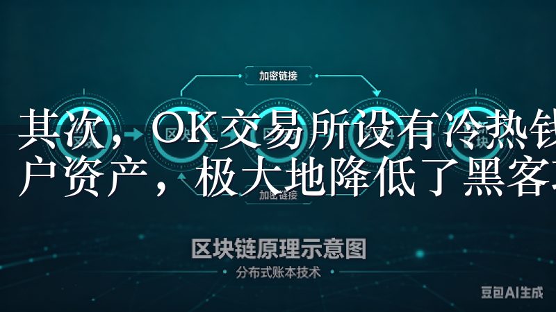 其次，OK交易所设有冷热钱包分离机制，冷钱包存储大部分用户资产，极大地降低了黑客攻击的风险。