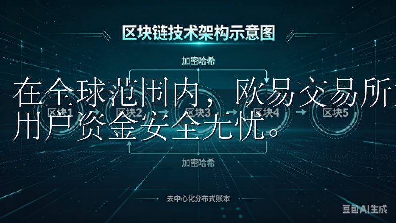 在全球范围内，欧易交易所始终保持着高标准的安全措施，确保用户资金安全无忧。