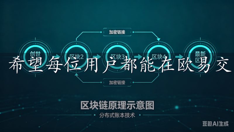 希望每位用户都能在欧易交易所的帮助下实现自己的财富梦想。