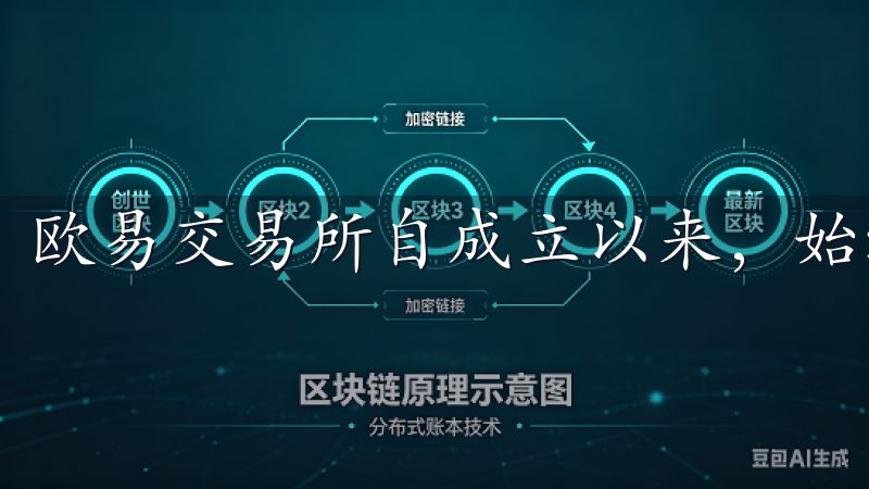 欧易交易所自成立以来，始终将用户的安全放在首位。