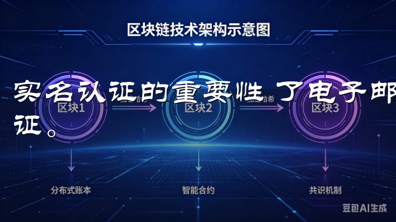 实名认证的重要性 了电子邮件验证后，接下来需要进行实名认证。