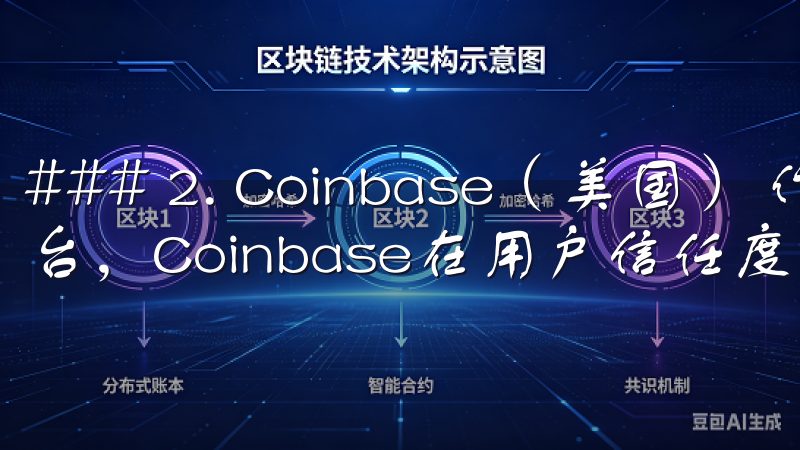 ### 2. Coinbase（美国） 作为一家合规的平台，Coinbase在用户信任度方面表现优异。