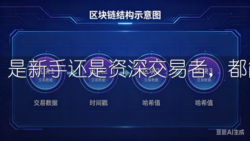 是新手还是资深交易者，都能轻松上手，迅速找到所需功能。