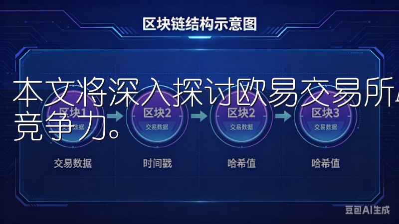 本文将深入探讨欧易交易所App的独特优势，以及其市场中的竞争力。