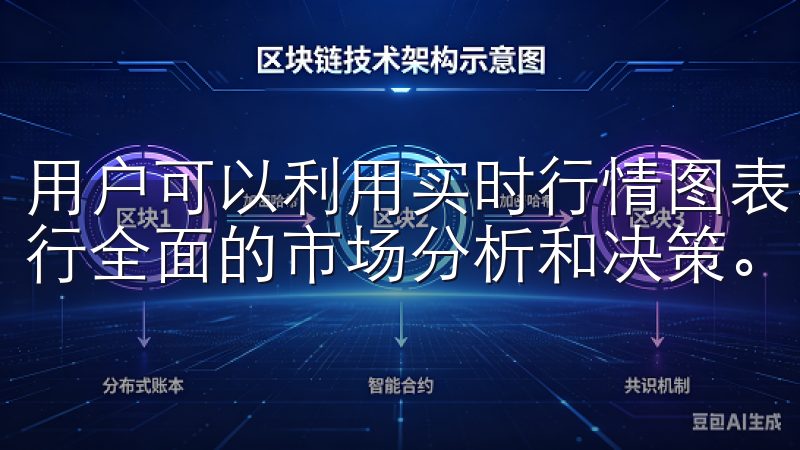 用户可以利用实时行情图表、技术指标分析和市场深度数据，进行全面的市场分析和决策。