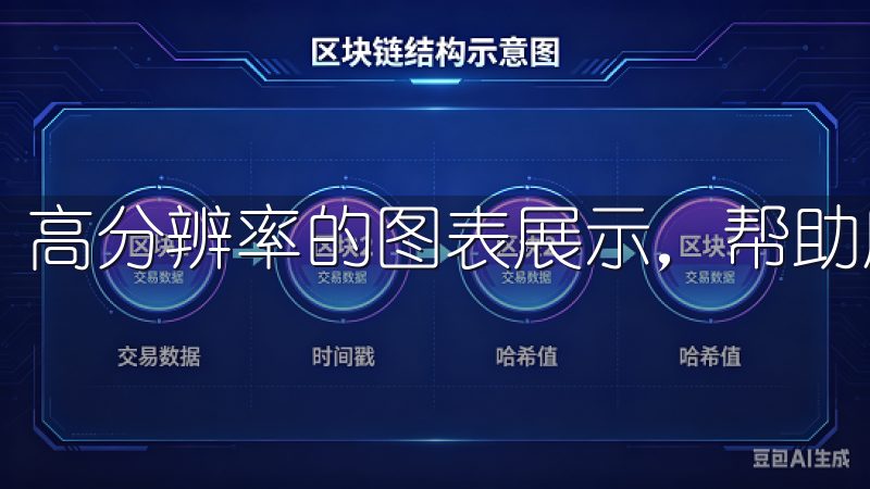 高分辨率的图表展示，帮助用户准确分析市场走势。
