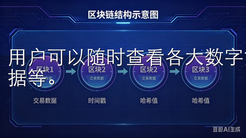 用户可以随时查看各大数字货币的市场走势、成交量以及历史数据等。