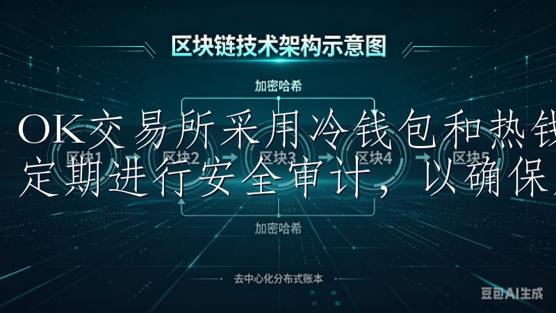 OK交易所采用冷钱包和热钱包相结合的方式存储用户资产，且定期进行安全审计，以确保用户资金的安全。