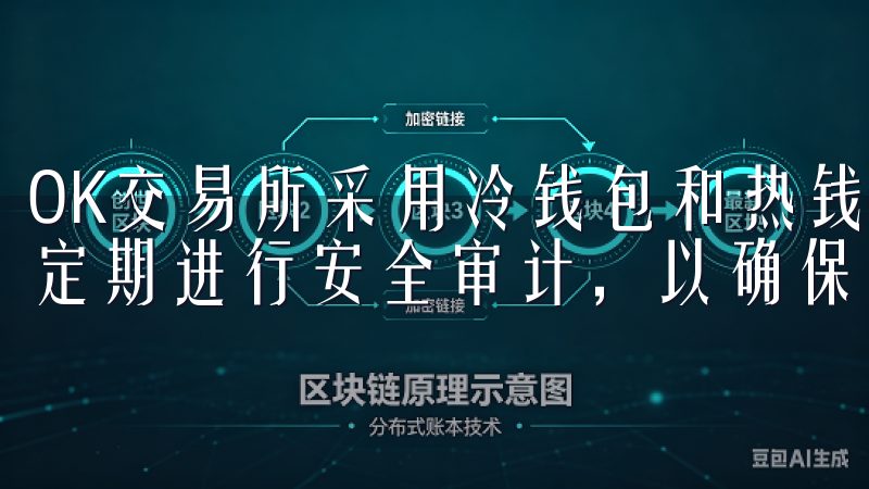 OK交易所采用冷钱包和热钱包相结合的方式存储用户资产，且定期进行安全审计，以确保用户资金的安全。