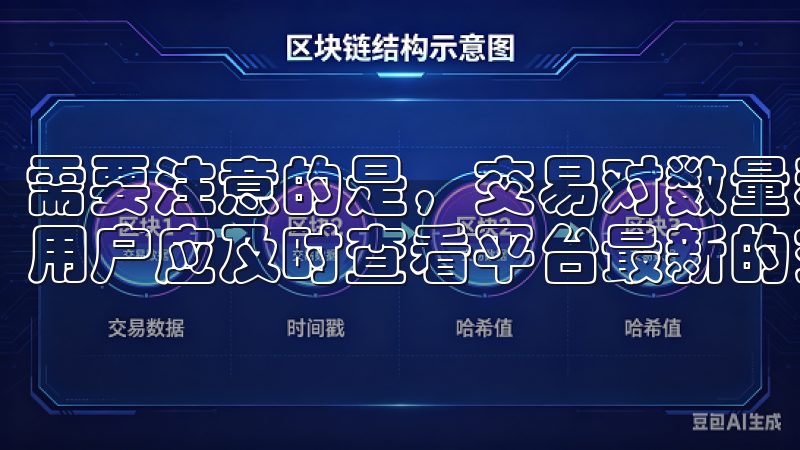 需要注意的是，交易对数量和种类会随市场的变化而调整，因此用户应及时查看平台最新的交易列表。