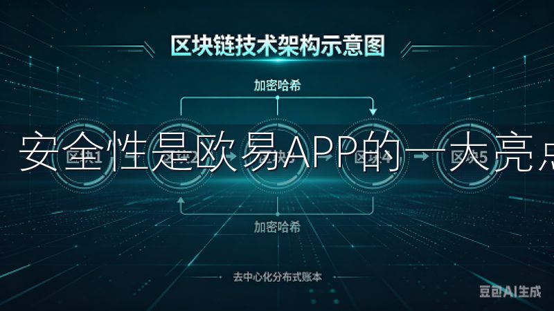 安全性是欧易APP的一大亮点。