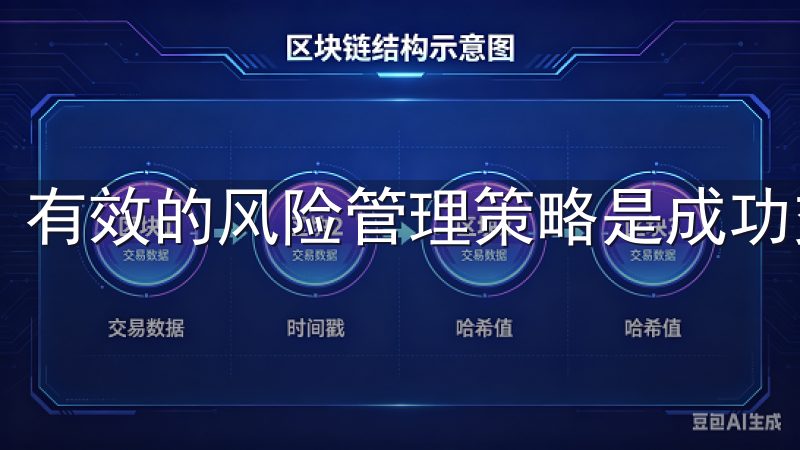 有效的风险管理策略是成功交易的关键。