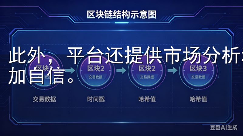 此外，平台还提供市场分析和专家建议，让用户在决策时能够更加自信。