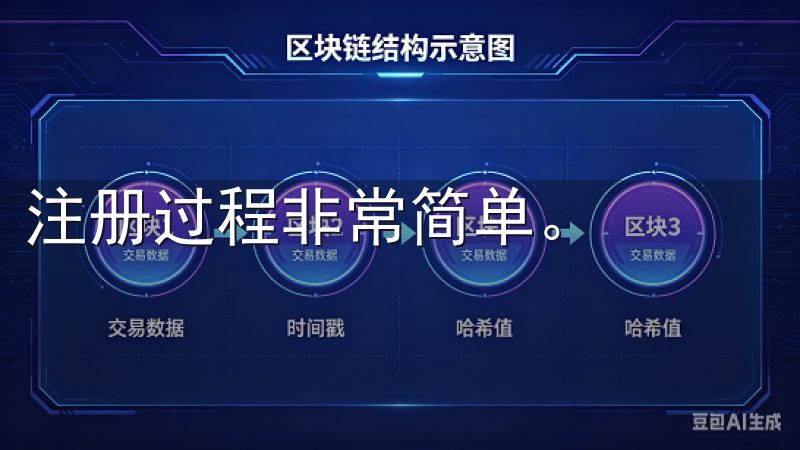 注册过程非常简单。