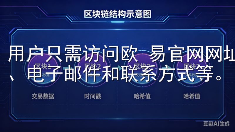 用户只需访问欧 易官网网址，提供必要的个人信息，包括姓名、电子邮件和联系方式等。