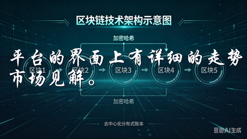 平台的界面上有详细的走势图、成交量信息，以及专业分析师的市场见解。