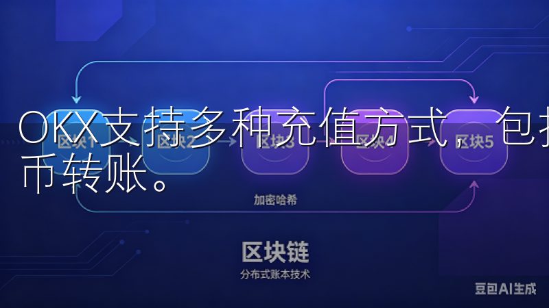 OKX支持多种充值方式，包括银行转账、信用卡及其他加密货币转账。