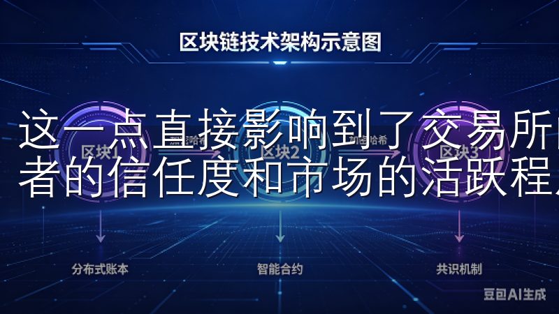 这一点直接影响到了交易所的合规性和透明度，进而影响到投资者的信任度和市场的活跃程度。