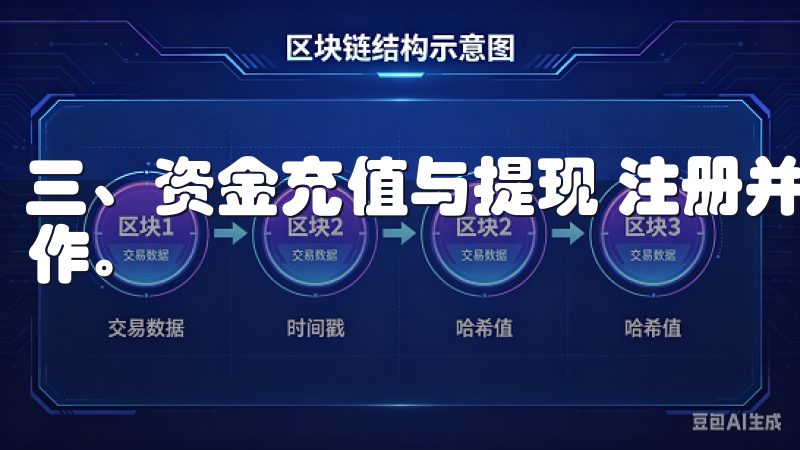 三、资金充值与提现 注册并验证完账号后，你可以进行资金操作。