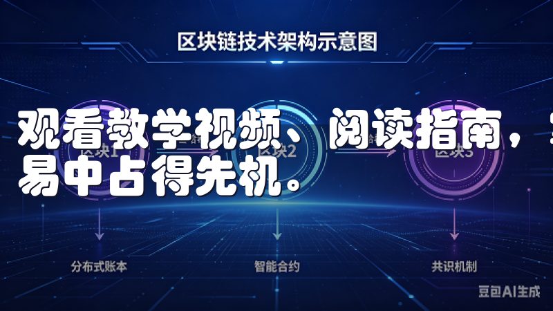 观看教学视频、阅读指南,掌握如何使用这些工具,能够让你交易中占得先机。