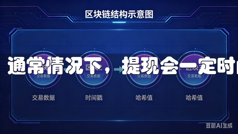 通常情况下，提现会一定时间内到账。