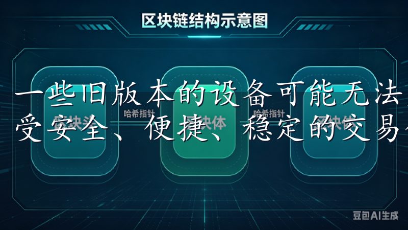 一些旧版本的设备可能无法支持最新的应用加入欧意交易所，享受安全、便捷、稳定的交易体验，助您实现投资增值。