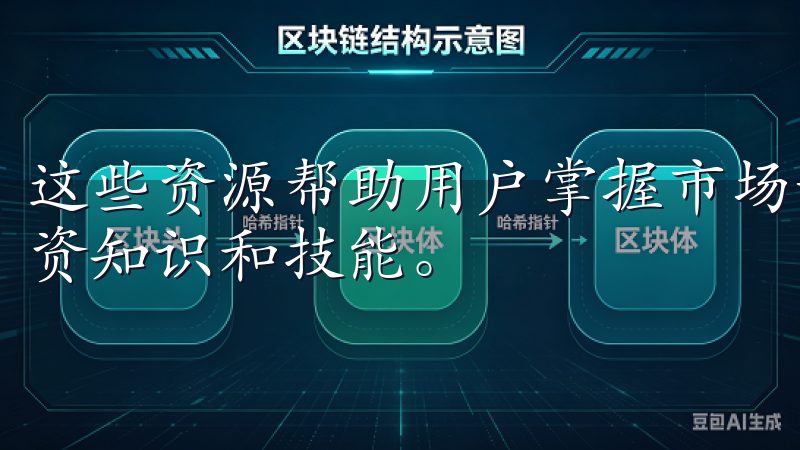 这些资源帮助用户掌握市场动态的同时，也能不断提升自己的投资知识和技能。