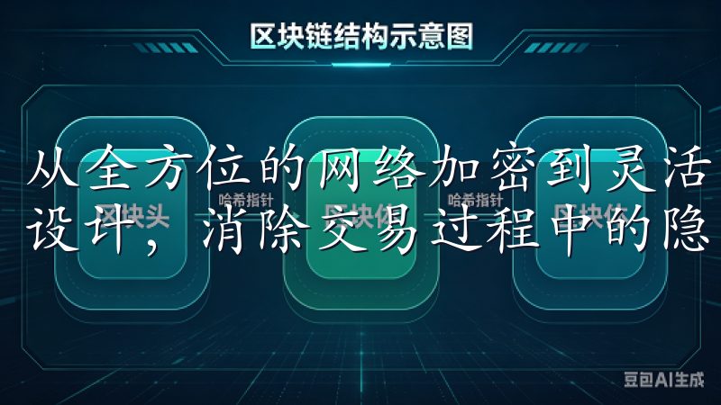 从全方位的网络加密到灵活的账户验证机制，每一个环节都精心设计，消除交易过程中的隐患。