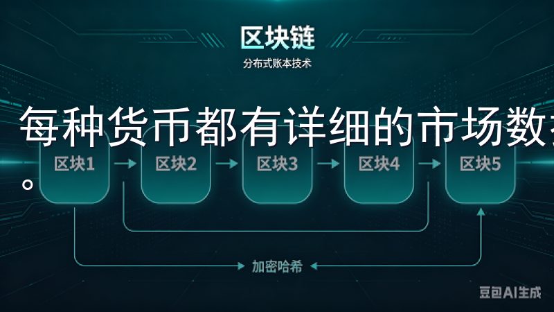 每种货币都有详细的市场数据和历史走势，便于我做出投资决策。