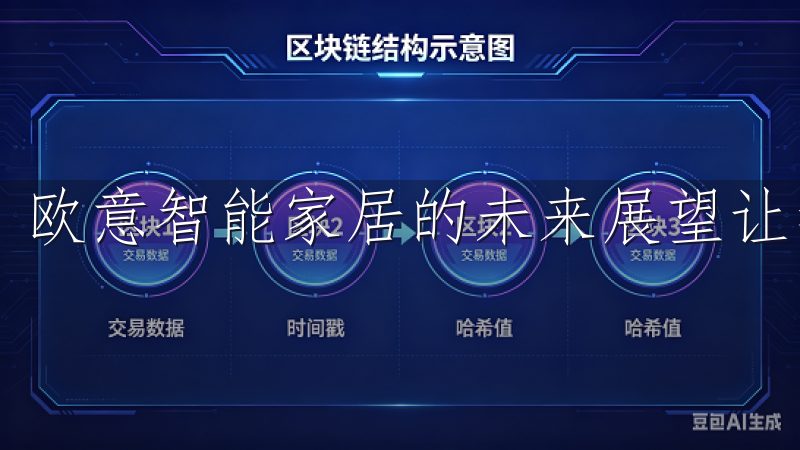 欧意智能家居的未来展望让我感到非常兴奋。