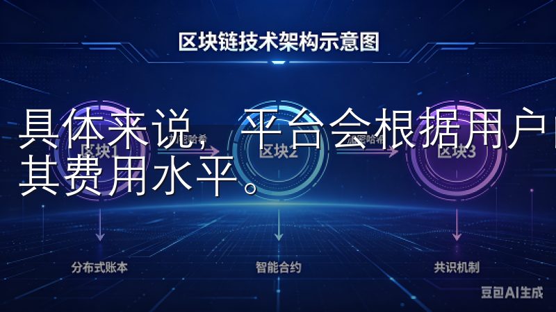 具体来说，平台会根据用户的交易量和持有的OKB数量来设定其费用水平。