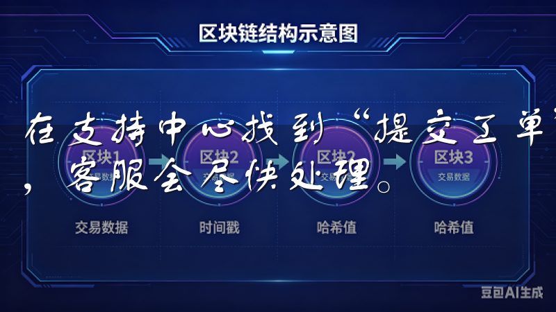 在支持中心找到“提交工单”的选项，填写相关信息并描述问题，客服会尽快处理。