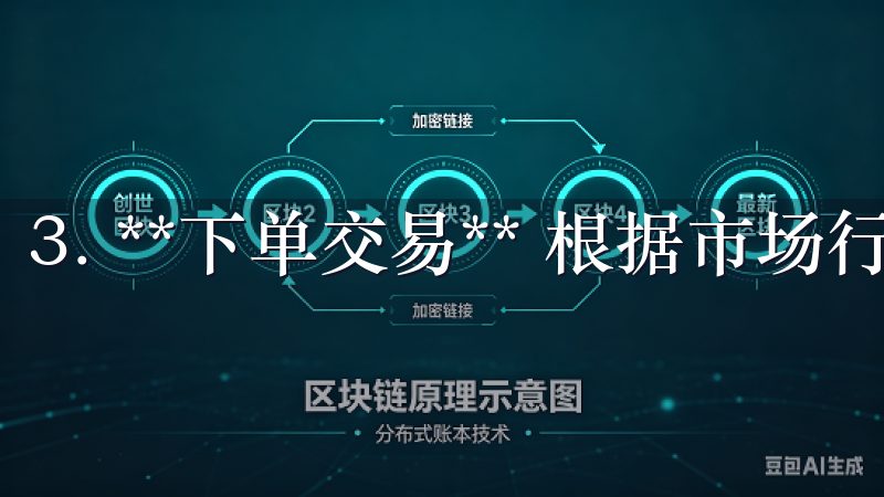 3. **下单交易** 根据市场行情决定您的交易策略。