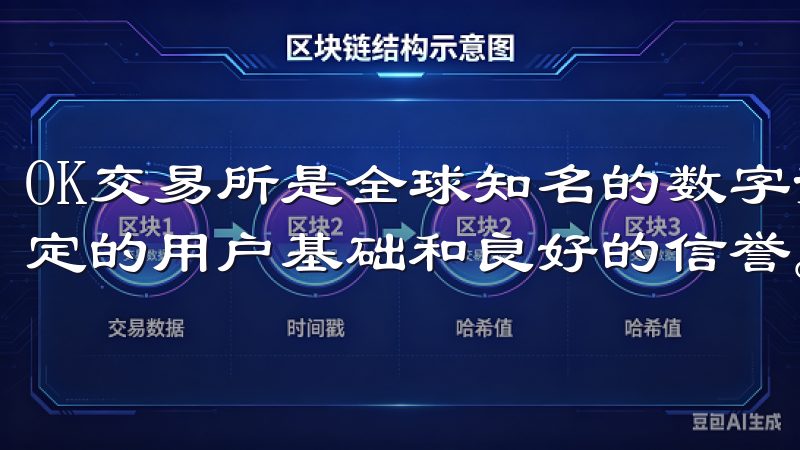 OK交易所是全球知名的数字资产交易平台，成立多年，拥有稳定的用户基础和良好的信誉。