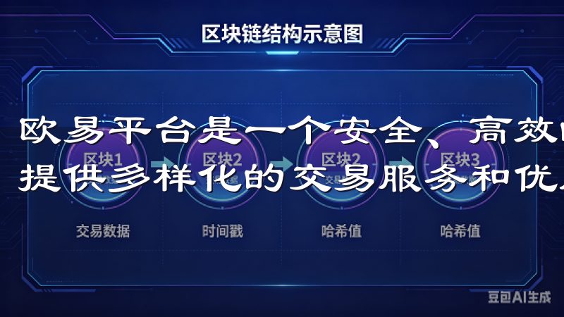 欧易平台是一个安全、高效的数字资产交易平台，致力于为用户提供多样化的交易服务和优质的用户体验。