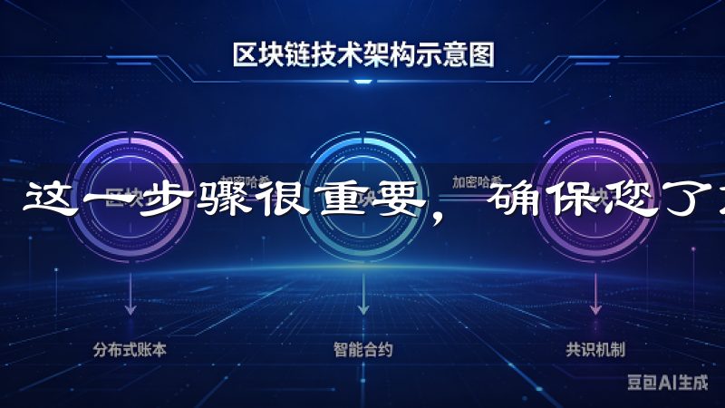 这一步骤很重要，确保您了解交易所的使用条款。