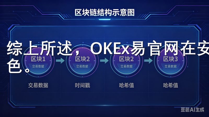 综上所述，OKEx易官网在安全性和隐私保护方面做得非常出色。