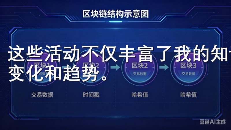 这些活动不仅丰富了我的知识储备，也让我能够及时了解市场的变化和趋势。