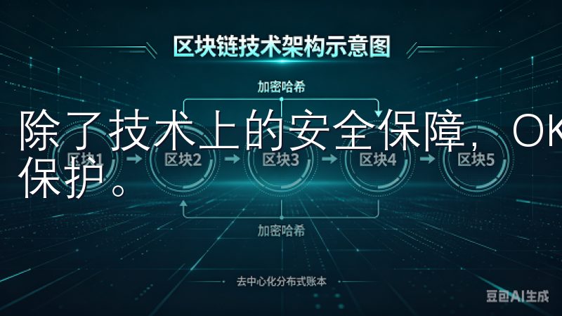除了技术上的安全保障，OKEx易官网还非常重视用户隐私的保护。