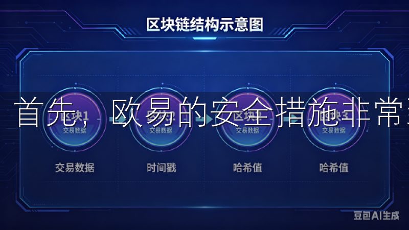 首先，欧易的安全措施非常到位。