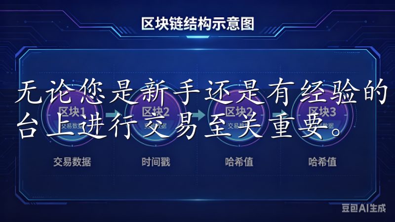 无论您是新手还是有经验的交易者，掌握注册信息对于在欧易平台上进行交易至关重要。