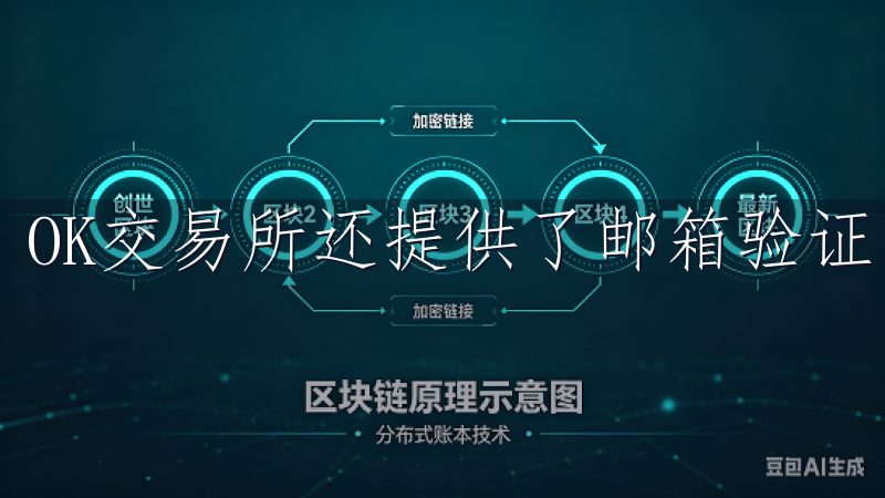 OK交易所还提供了邮箱验证的步骤，以确保账户的安全性。