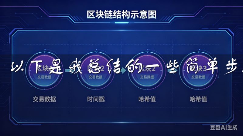 以下是我总结的一些简单步骤，帮助大家快速上手。