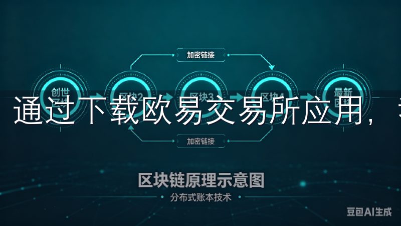 通过下载欧易交易所应用，我开启了我的数字货币交易之旅。