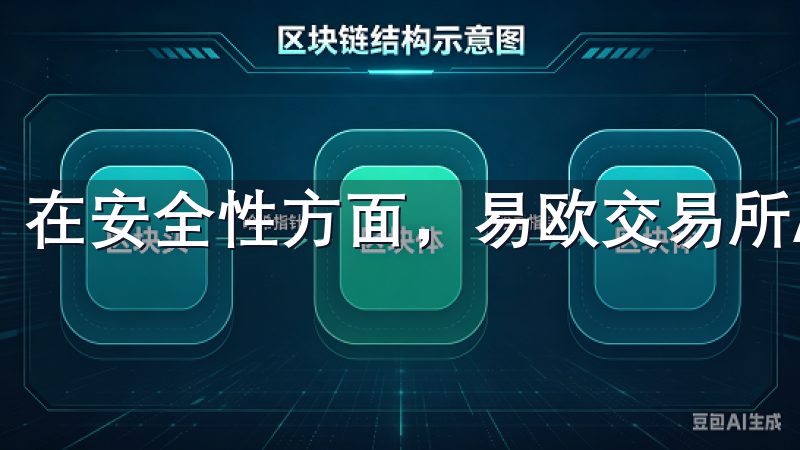 在安全性方面，易欧交易所APP也表现得非常出色。