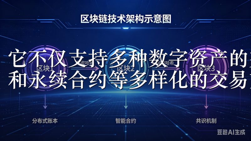 它不仅支持多种数字资产的交易，还提供了现货交易、期货合约和永续合约等多样化的交易方式。