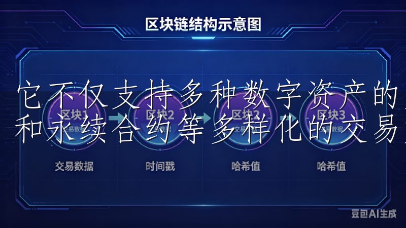 它不仅支持多种数字资产的交易，还提供了现货交易、期货合约和永续合约等多样化的交易方式。