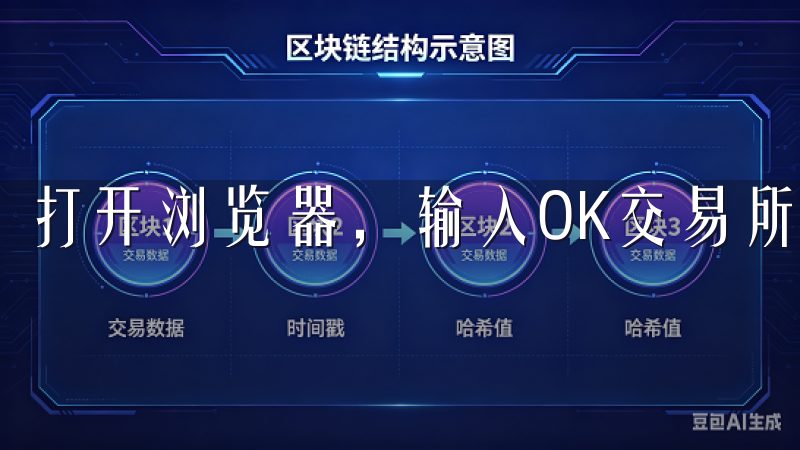 打开浏览器，输入OK交易所的网址，进入其主页。