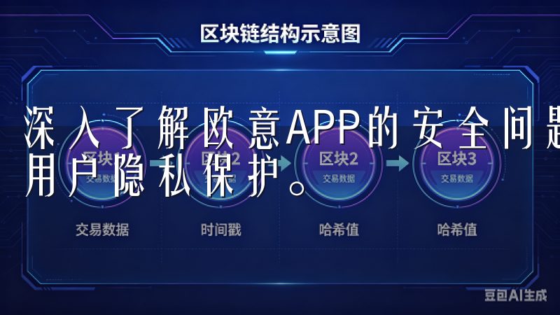 深入了解欧意APP的安全问题，我们专注于分析其数据安全和用户隐私保护。